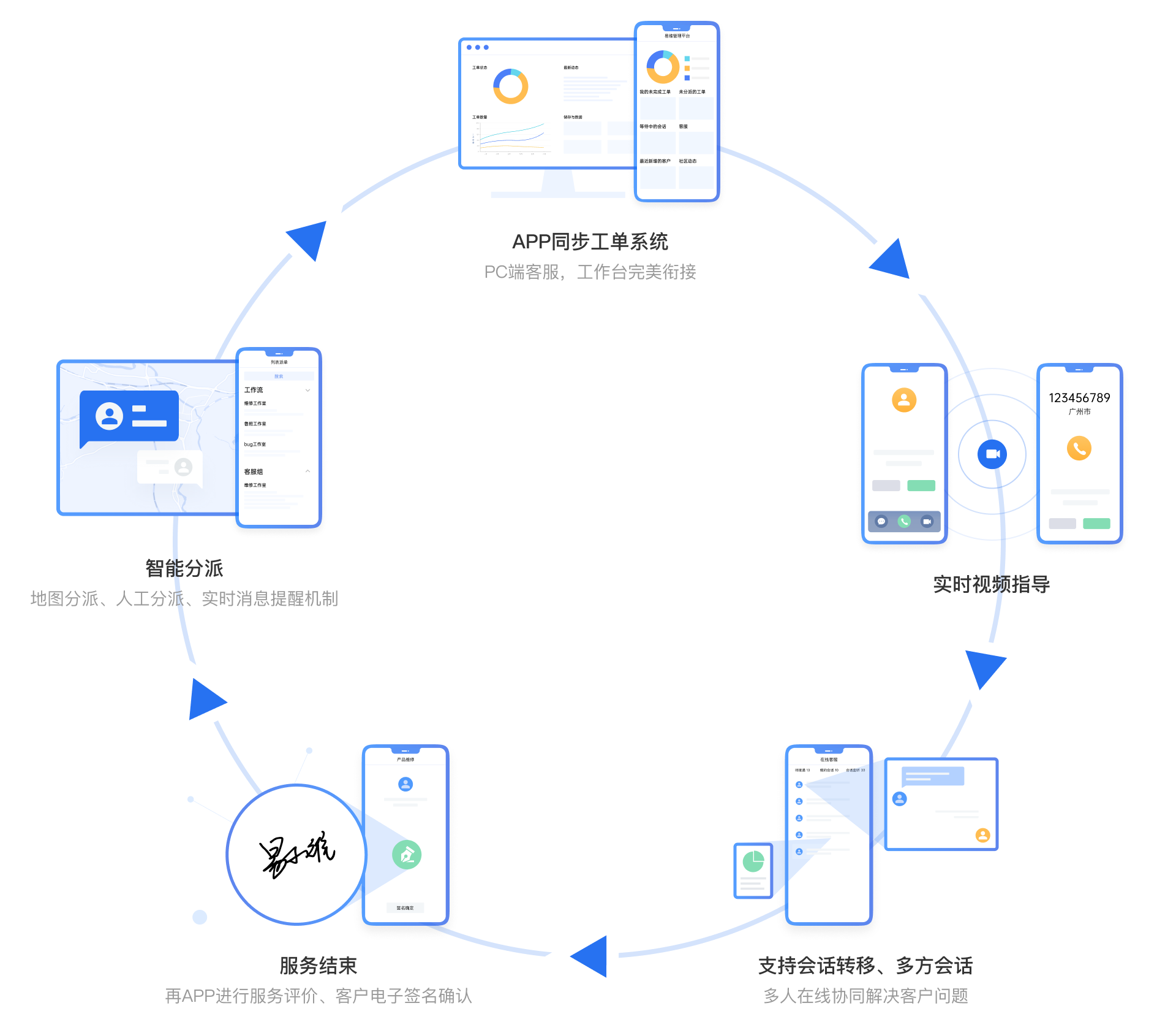 数字客户服务|数字化服务管理|客户服务平台|saas服务平台-易维官网